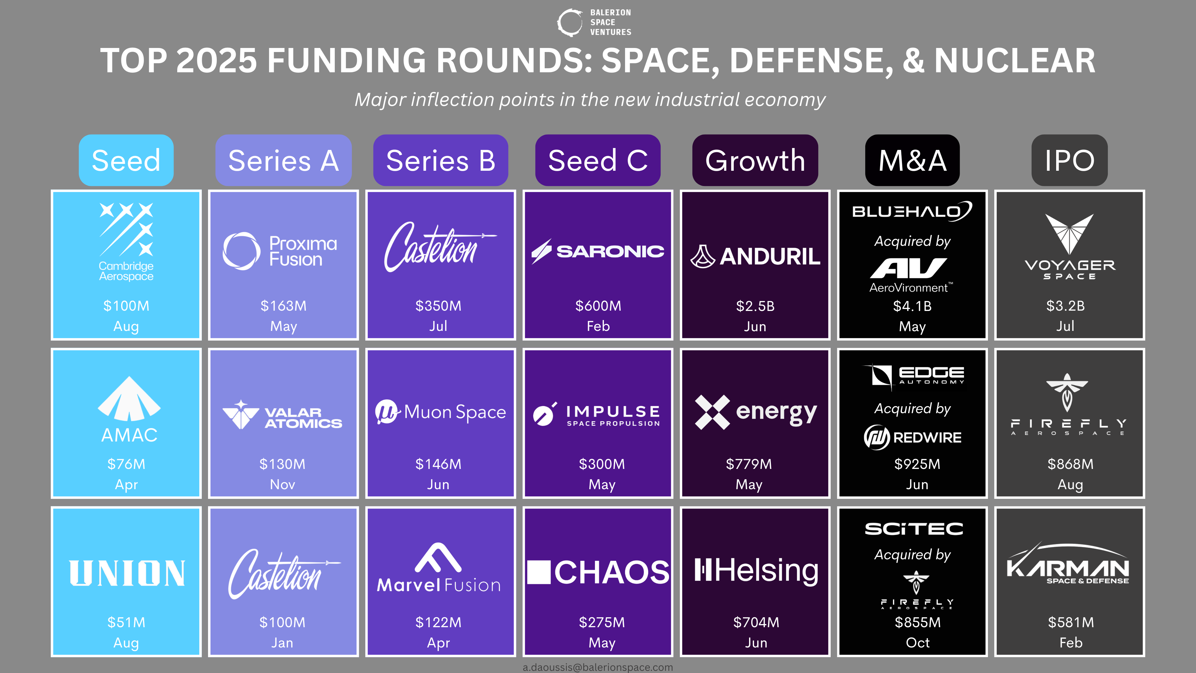top 10 biggest funding rounds